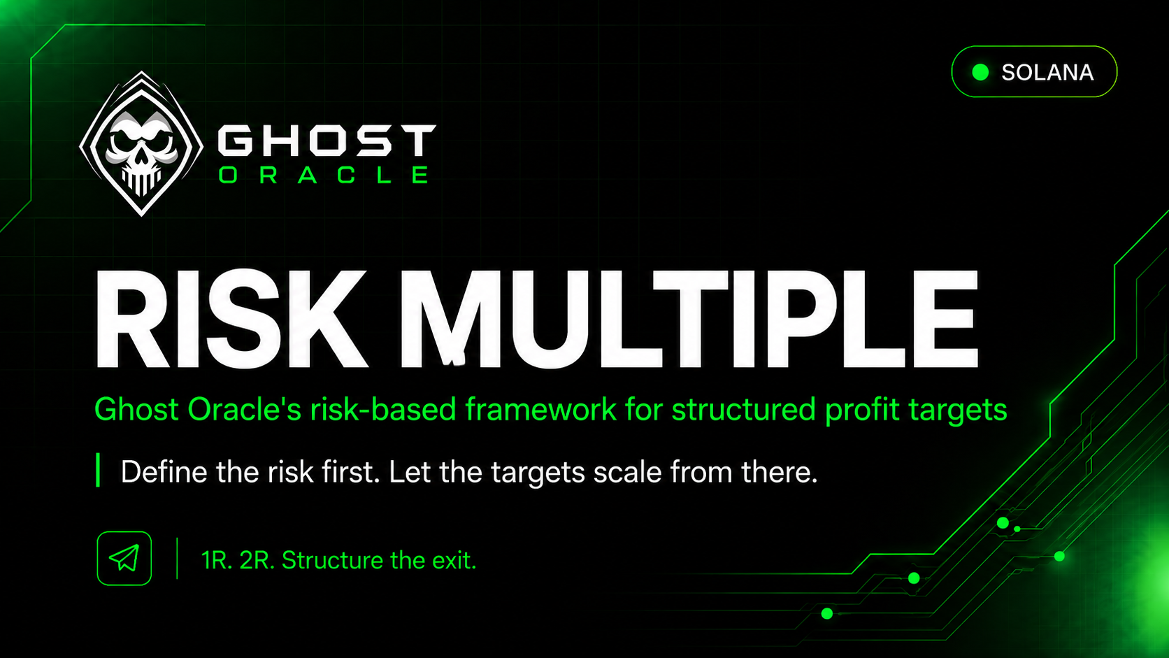 Risk Multiple
