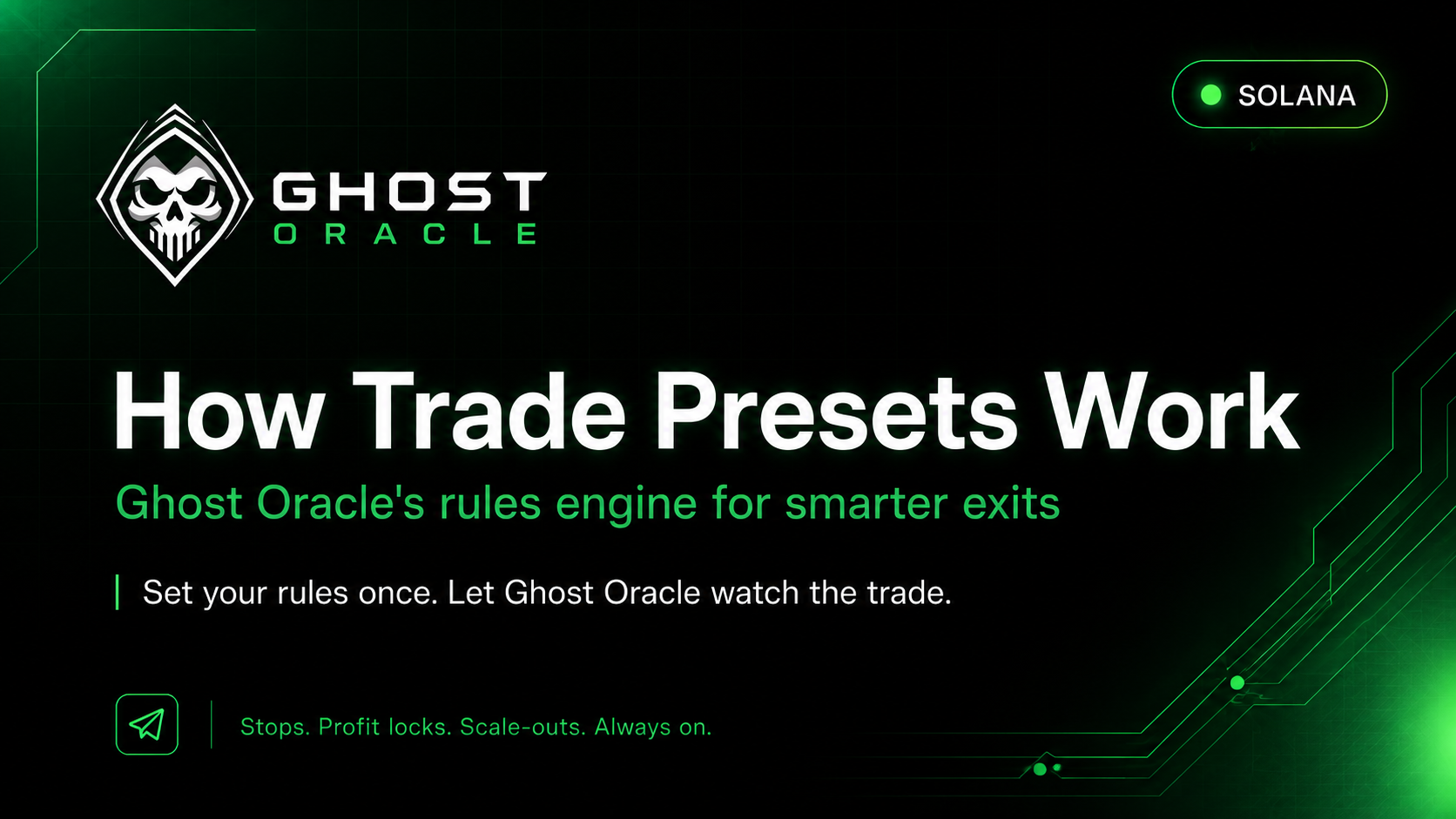 How Trade Presets Work